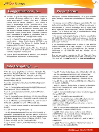 OUR	EMAIL	CONNECTION		
		Prayer	Corner	
Through	our	"Alumnae	Prayer	Community,"	let	all	of	us,	alumnae-
sisters,	pause	for	a	minute	and	storm	heaven	with	our	prayers	
for:	
• 	 the	 speedy	 recovery	 of	 Nora	 Abogado-Mejia	 (BSBio-76)	 from	
back	problems	and	special	prayers	that	will	help	to	avoid	surgery;	
• 	the	daughter	of	ConsorcIa	Reyes-Reyes	(HS-63),	Rachel	Reyes,	
who	is	undergoing	tests	to	determine	if	she	may	have	cancer.	The	
request:	 “Let	 us	 pray	 for	 the	 Lord	 to	 surround	 her	 with	 loving	
kindness	and	to	have	benign	results.”	
• 	 the	 recovery	 and	 complete	 healing	 of	 Cynthia	 Soqueño-Diaz	
(HS-68/BSE-72),	who	underwent	a	breast	mastectomy	a^er	being	
diagnosed	with	cancer	on	her	le^	breast	and	is	s)ll	undergoing	
post-surgery	treatment.	
• 	 	the	recovery	from	health	issues	of	Ruﬁno	A.	Papa,	who	was	
recently	conﬁned	at	the	St.	Luke’s	Hospital	ICU;	he	is	the	brother	
of	 Lourdes	 P.	 Cruz	 (HS-55/CSS-56/BSHE-59),	 Ma.	 Teresita	 P.	
Lodrigueza	 (d,	 HS-55/BSC-59),	 and	 Ma.	 Soledad	 (HS-59/
BSChem-63);	
	
Send	 us	 your	 prayer	 requests	 and	 let	 our	 "Alumnae	 Prayer	
Community"	gather	through	this	sec-on	in	His	name	for	you.	Call	
Cora	at	Tel.	No.	735-5986	or	e-mail	us	at		chsaf.mla@gmail.com.	
		Congratulations	To…	
v  our	BSMT-16	graduates	who	passed	the	recent	board	exams	
in	 Medical	 Technology:	 Denissa	 Ly	 E.	 Abuel,	 Angelo	 S.	
Arabit,	 Mary	 Shane	 C.	 Bau)sta,	 Jolina	 Mac	 D.	 Calomot,	
Clarisse	 Dawn	 M.	 Cas)llo,	 Jelemer	 V.	 Cenita,	 Homer	 P.	
David,	 Jr.,	 Arman	 Ralph,	 Elacion,	 Cassandra	 Jian	 Q.	 Flores,	
Mari	Marta	C.	Flores,	Ira	Lyn	P.	Gaid,	Marcie	V.	Guevarra,	
RocelKayth	 F.	 de	 Guia,	 KriziaRhizel	 F.	 Hipolito,	 Vonn	 Ryan	
D.A.	de	Jesus,	Danah	H.	Macalalad,	Myqui	R.	Mendoza,	Ken	
Reenan	 M.	 Oliveros,	 Pamela	 Marie	 S.	 Permitez,	 Isabella	 J.	
Recio,	 RomelHarvie	 P.	 Rogacion	 II,	 Franchesca	 Mae	 D.L.	
Santos,	and	Serge	Nicole	M.	Timpog	(CHSAF	scholar);	
v  our	BS	in	Physical	Therapy	alumnae	who	passed	the	recent	
board	 exams:	 	 Nicole	 Angela	 Navarro	 (BSPT-15)	 ,	 and	
BSPT-16	 graduates,	 Ma.	 Clarissa	 B.	 Badiola,	 Patrick	 A.	
Bungay,	and	Kim	Therese	P.	Montemayor;	
v  BSRT-16	 graduates,	 CHSAF	 scholar,	 Ma.	 Anna	 Kryzelle	 L.	
Bernal	 and	 Trisha	 Ann	 R.	 Vitanzo,	 who	 passed	 the	 board	
exams	for	Respiratory	Therapy;	and	
v  Paula	V.	Angula	and	Mennele	M.	Mendoza,	both	BSPsy-16,	
who	passed	the	board	exams	for	BS	Psychology	
		Into	Eternal	Life				2016	
	
*	May	29	-	Jose	U.	Ong,	father	of	Guillermina	(HS-68/BSC-72),	
Ma.	Luisa	O.	Ang	(HS-69/BSC-73),	Ma.	Joseﬁna	O.	Maldonado	
(HS-72/BSC-76),	and	Ma.	Nelia	O.	Velez	(HS-75/BFA-79);	
*	Jun.	05	-	Maria	Lourdes	Mendiola-Kalingo,	mother	of	Maria	
Liane	M.	Kalingo	(AB-11);	
*	June	06	-	Ernesto	Fernandez,	husband	of	Olivia	Paglinawan-
Fernandez	(HS-73);	
*	Jun.	15	-	Veridiana	Lanuza-Dionisio	(HS-58/BSC-62),	sister	of	
Editha	Miriam	L.	Villa	(HS-64/BSC-68);	
*	Jun.	25	-	Anicia	Gonzales-Salumbides,	mother	of	Priscilla	S.	
Vasquez	(BSC-72);	
*	Jun.	28	-	Consola	Francisco-Strzelewicz	(HS-48),	sister	of	Nona	
F.	Esquivel	(HS-46)	&	Elena	F.	Tiosejo	(d)	HS-51/HA-53/BSHE-56;	
*	Jun.	28	-	Ma.	Stella	Ty-Bustos	(HS-67/AB-71),	sister	of	Susan	T.	
Pichay	(HS-65/BSC-69)	and	Sylvia	T.	Mabasa	(HS-69);	
*	Jun.	29	-	Ramon	Eguaras,	husband	of	Ma.	Luisa	Nieto-Eguaras	
(HS-67);	
*	Jul.	02		-	Nenita	P.	Panganiban	(BSC-72);	
*	Jul.	10	-	Milagros	Villavicencio-Francisco	(HS-47),	mother	of	
Marinella	F.	Suzara	(AB-72)	and	Marissa	F.	Navarra	(d)	BFA-75,	a	
former	faculty	member	of	CHSM	Fine	Arts	dept.	during	the	term	
of	Sr.	Esther	Maria;	sister	of	Irma	V.	Mar)nez	(d)	HS-35,	Pepita	
V.	Gueco	(d)	HS-38,	and	Lina	V.	Cabrera	(HS-39);	
*	July	11	-	Henry	S.	Alvarez,	husband	of	Nellie	Lee-Alvarez		
(HS-64/BSC-68);	
*	Aug.	04	-	Felicitas	Borbon-Zaide,	sister	of	Nila	B.	Claro	(HS-63);	
*	Aug.	06	-	Isabel	Lampe-Sarthou	(HS-36),	mother	of	Ma.	
Esperanza	S.	Jimenez	(HS-57/AB-61)	and	Ana	Marie	S.	Fargas	
(HS-65/AB/SEC-69);	sister	of	Magdalena	L.	Cuisia	(d),	HS-36;	
*	Aug.	29	-	Ma.	Lourdes	G.	Mar)nez	(BSC-69),	sister	of	Catalina	
M.	Cruz	(HS-61/BSC-65);	
*	Sept.	03	–	Ruperto	C.	Roque,	father	of	Blandina	R.	Mababang-
loob	(HS-68),	Cynthia	(HS-68),	Jasmin	R.	Quito	(HS-71),	and	
Erlinda	R.	Rostata	(HS-75);	
*	Sept.	11	-	Benjamin	de	Ocampo,	husband	of	Isabelita	Layug-de	
Ocampo	(BSFN-67);	
*	Sept.	12	–	Felicidad	Orejana-Nuguid	(HS-42);	
*	Sept.	14	–	Renato	S.	Ocampo,	well-loved	faculty	member	at	
CHSM,	he	taught	for	over	thirty	years	at	the	ﬁne	arts	
department	from	1979	up	to	a	few	weeks	before	he	lost	his	
brave	bafle	with	cancer;	
*	Sept.	16	-	Cynthia	Bacareza-Cristobal	(HS-68/BSMT-72),	sister	
of	Josephine	B.	Fernandez	(HS-65/BSC-69);	
*	Sept	20	-		Gloria	Umale-Cosme	mother	of	Linda	C.	Sison	
(HS-59/BSChem-63),	Asuncion	C.	Baltazar	(HS-62),	Pacita	C.	
Cariaso	(HS-62),	and	Celine	C.	Bajaj	(HS-66);	
*	Sept.	21	–	Eva	May	Toledo	(HS-68/BFA-72),	sister	of	Mariza	T.	
Craig	(HS-77);	
*	Sept.23	-	Roseo	Cuevas,	who	died	in	California;	husband	of	
Noemi	Zenarosa-Cuevas	(AB/BSC-70);	
	
25	
 