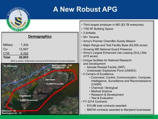• Third largest employer in MD ($3.7B enterprise)
• 17M SF Building Space
• 2 Airfields
• 90+ Tenants
• Army’s Premier Chem/Bio Surety Mission
• Major Range and Test Facility Base (62,000 acres)
• Growing MD National Guard Presence
• Army’s Largest Enhanced Use Leasing (EUL) Site
(415 acres)
• Unique facilities for National Research
and Development
– Sample Receipt Facility (SRF)
– Underwater Explosives Pond (UNDEX)
• 5 Centers of Excellence
• Command, Control, Communication, Computer,
Intellegence, Surveillance and Reconnaissance
(C4ISR)
• Chemical / Biological
• Medical Science
• Research & Development
• Test & Evaluation
• FY 2014 Contracts
– $10.8B total contracts awarded
– $857M contracts awarded to Maryland businesses
Demographics
Military 1,304
Civ 12,957
CTR 6,592
Total 20,853
A New Robust APG
(NOTE: as of 2013, ~8,200 Civilians ((serviced by APG CPAC)) lived in the State of Maryland)
Philadelphia - 70
Aberdeen
Edgewood
72, 000 Acres
Washington DC - 75
Baltimore - 35
~ 15,800 Personnel
~ 5,000 Personnel
New York City - 170
U.S. Army Garrison, Aberdeen Proving Ground
 