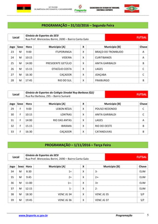 www.fesporte.sc.gov.br Programação 5
PPRROOGGRRAAMMAAÇÇÃÃOO –– 3311//1100//22001166 –– SSeegguunnddaa FFeeiirraa
Local
Ginásio de Esportes do SESI
Rua Pref. Wenceslau Borini, 2690 – Bairro Canta Galo
FUTSAL
Jogo Sexo Hora Município [A] X Município [B] Chave
23 M 9:00 ITUPORANGA X BRAÇO DO TROMBUDO A
24 M 10:15 VIDEIRA X CURITIBANOS A
25 M 14:00 PRESIDENTE GETÚLIO X ANITA GARIBALDI B
26 M 15:15 OTACÍLIO COSTA X LAGES C
27 M 16:30 CAÇADOR X JOAÇABA C
28 M 17:45 RIO DO SUL X FRAIBURGO B
Local
Ginásio de Esportes do Colégio Sinodal Ruy Barbosa (Q1)
Rua Rui Barbosa, 295 – Bairro Sumaré
FUTSAL
Jogo Sexo Hora Município [A] X Município [B] Chave
29 F 9:00 LEBON RÉGIS X POUSO REDONDO C
30 F 10:15 LONTRAS X ANITA GARIBALDI C
31 F 14:00 RIO DAS ANTAS X LAGES A
32 F 15:15 IBIRAMA X RIO DO OESTE B
33 F 16:30 CAÇADOR X CATANDUVAS B
PPRROOGGRRAAMMAAÇÇÃÃOO –– 11//1111//22001166 –– TTeerrççaa FFeeiirraa
Local
Ginásio de Esportes do SESI
Rua Pref. Wenceslau Borini, 2690 – Bairro Canta Galo
FUTSAL
Jogo Sexo Hora Município [A] X Município [B] Chave
34 M 8:30 1+ X 3- ELIM
35 M 9:45 2+ X 2+- ELIM
36 M 11:00 1+- X 3+ ELIM
37 M 12:15 1- X 2- ELIM
38 M 18:30 VENC JG 34 X VENC JG 35 S/F
39 M 19:45 VENC JG 36 X VENC JG 37 S/F
 