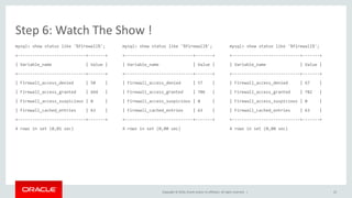 Copyright © 2016, Oracle and/or its affiliates. All rights reserved. |
Step 6: Watch The Show !
mysql> show status like '%firewall%';
+----------------------------+-------+
| Variable_name | Value |
+----------------------------+-------+
| Firewall_access_denied | 50 |
| Firewall_access_granted | 664 |
| Firewall_access_suspicious | 0 |
| Firewall_cached_entries | 63 |
+----------------------------+-------+
4 rows in set (0,01 sec)
mysql> show status like '%firewall%';
+----------------------------+-------+
| Variable_name | Value |
+----------------------------+-------+
| Firewall_access_denied | 57 |
| Firewall_access_granted | 706 |
| Firewall_access_suspicious | 0 |
| Firewall_cached_entries | 63 |
+----------------------------+-------+
4 rows in set (0,00 sec)
mysql> show status like '%firewall%';
+----------------------------+-------+
| Variable_name | Value |
+----------------------------+-------+
| Firewall_access_denied | 67 |
| Firewall_access_granted | 782 |
| Firewall_access_suspicious | 0 |
| Firewall_cached_entries | 63 |
+----------------------------+-------+
4 rows in set (0,00 sec)
22
 