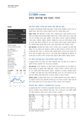 [2016 하반기 Outlook]
미디어 콘텐츠 광고
20 Mirae Asset Daewoo Research
성장 전략: 콘텐츠 수익화 경로 다양화, 해외 개봉 편수 확대
CJ E&M은 올해 밸류체인 확대를 통해 콘텐츠...