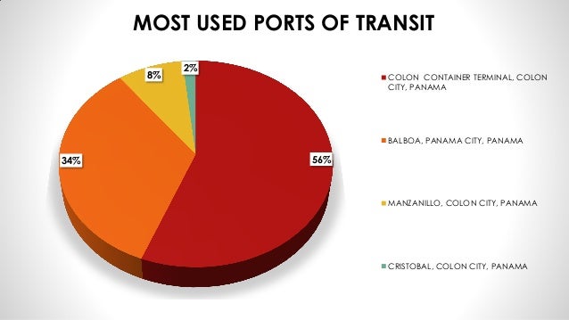 Yantian To Long Beach Transit Yantian To Long Beach Transit