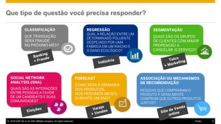 © 2016 SAP SE or an SAP affiliate company. All rights reserved. 8Public
Que tipo de questão você precisa responder?
CLASSIFICAÇÃO
QUE TRANSAÇÃO
SERÁ FRAUDE
NO PRÓXIMO MÊS?
REGRESSÃO
QUAL A RELAÇÃO ENTRE UM
DETERMINADO POLUENTE
DESPEJADO POR UMA
FÁBRICA EM UM RIACHO E
O DANO ECOLÓGICO?
SEGMENTAÇÃO
QUAIS SÃO OS GRUPOS
DE CLIENTES COM MAIOR
PROPENSÃO A
CANCELAR O SERVIÇO?
SOCIAL NETWORK
ANALYSIS (SNA)
QUAIS SÃO AS INTERAÇÕES
ENTRE PESSOAS A FAVOR
DE UM CANDIDATO E SUAS
COMUNIDADES?
FORECAST
COMO SERÁ A DEMANDA
DOS PRODUTOS,
NOS PRÓXIMOS MESES,
DURANTE UM ANO?
ASSOCIAÇÃO OU MECANISMOS
DE RECOMENDAÇÃO
PESSOAS QUE COMPRARAM O
PRODUTO X GERALMENTE
COMPRAM QUE OUTROS PRODUTOS
JUNTOS?
 