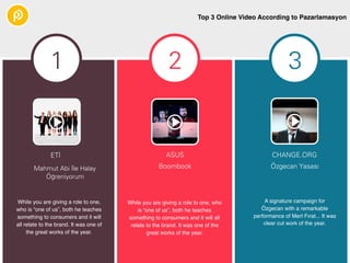 1 2 3
Top 3 Online Video According to Pazarlamasyon
A signature campaign for
Özgecan with a remarkable
performance of Mert Fırat... It was
clear cut work of the year.
While you are giving a role to one, who
is “one of us”, both he teaches
something to consumers and it will all
relate to the brand. It was one of the
great works of the year.
While you are giving a role to one,
who is “one of us”, both he teaches
something to consumers and it will
all relate to the brand. It was one of
the great works of the year.
CHANGE.ORG 
Özgecan Yasası 
ASUS 
Boombook 
ETİ 
Mahmut Abi İle Halay
Öğreniyorum 
 