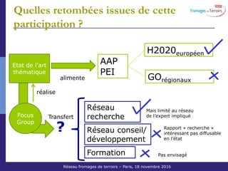 Réseau Fromages de Terroirs – 6 octobre 2011 COS ACTA
Quelles retombées issues de cette
participation ?
Etat de l’art
thématique
réalise
alimente
AAP
PEI
H2020européen
GOrégionaux
Réseau conseil/
développement
Rapport « recherche »
intéressant pas diffusable
en l’état
?
Focus
Group
Transfert
Réseau
recherche
Formation
Mais limité au réseau
de l’expert impliqué
Pas envisagé
Réseau fromages de terroirs – Paris, 18 novembre 2016