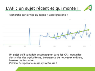 L’AF : un sujet récent et qui monte !
Un sujet qu’il va falloir accompagner dans les CA : nouvelles
demandes des agriculteurs, émergence de nouveaux métiers,
besoins de formation…
L’Union Européenne aussi s’y intéresse !
Recherche sur le web du terme « agroforesterie »