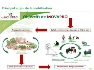 Principal enjeu de la mobilisation
?