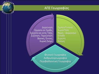 ΑΠΣ Γεωγραφίας
Φυσική Γεωγραφία
Ανθρωπογεωγραφία
Περιβαλλοντική Γεωγραφία
Σχολείο/Γειτονιά
Χωριό/Πόλη
Νομός - Διαμέρισμα
Ελλάδα
Ευρώπη
Κόσμος
Διερεύνηση
Εργασία σε Ομάδες
Εργασία και εκτός Τάξης
Συζήτηση, Παρουσίαση
Βασικές Έννοιες
Χωρική Σκέψη
 