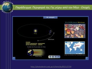 http://photodentro.edu.gr/v/item/ds/8521/2734
Παράδειγμα: Περιφορά της Γης γύρω από τον Ήλιο - Εποχές
 