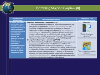 Προτάσεις Μικρο-Σεναρίων (ΙΙ)
Προσδοκώμενα
Αποτελέσματα
Ενδεικτικές Δραστηριότητες
Εκπαιδευτικό Υλικό
(Μαθησιακά αντικείμενα)
Οι μαθητές είναι ικανοί:
 να εντοπίζουν και να
ονομάζουν μεγάλους
ποταμούς και λίμνες (σε
χάρτη της Ευρώπης)
 να αναφέρουν στοιχεία
για τις πηγές, τις
εκβολές και τις
περιοχές που
διαρρέουν τα ποτάμια
(φυσικό -
ανθρωπογενές
περιβάλλον)
 να διακρίνουν, πιθανά
πλεονεκτήματα και
μειονεκτήματα μιας
περιοχής με πλούσιο
υδρογραφικό δίκτυο
Εισαγωγική δραστηριότητα - παρουσίαση (5-10’)
Οι μαθητές σε ολομέλεια (στη οθόνη της τάξης) παρατηρούν αρχικά τον
χάρτη Google στην εφαρμογή: "Πολλαπλή μέτρηση υψομέτρου" και
εντοπίζουν - ονομάζουν τα μεγαλύτερα ποτάμια και τις λίμνες της
Ευρώπης. Στη συνέχεια στον χάρτη της εφαρμογής "Από τη Βόρεια στη
Μαύρη Θάλασσα" παρακολουθούν τη ροή του δεύτερου μεγαλύτερου
ποταμού της Ευρώπης, από τις εκβολές στις πηγές του και τις χώρες -
πρωτεύουσες που διασχίζει (με χρήση των "κουμπιών" ελέγχου: χωρίς την
"επιλογή των πληροφοριών" και με χρήση του "μεταβολέα χάρτη").
Δραστηριότητα διερεύνησης - κατασκευής (30’-60’)
Οι μαθητές σε ομάδες, με τη βοήθεια της εφαρμογής "Από τη Βόρεια στη
Μαύρη Θάλασσα", δημιουργούν ένα οδοιπορικό 13 σταθμών στο
Δούναβη, από τις εκβολές του ποταμού, διασχίζοντας 11 επιμέρους
σταθμούς (χώρες, πρωτεύουσες, τοποθεσίες) στις εκβολές, επιλέγοντας τα
13 "καραβάκια-κουμπιά" (με τις πληροφορίες). Το οδοιπορικό μπορεί να
συνδυασθεί και με το ραβδόγραμμα των 13 σημείων, με τα αντίστοιχα
υψόμετρά τους, όπως υπολογίζονται και προβάλλονται στην εφαρμογή:
"Πολλαπλή μέτρηση υψομέτρου". Μπορεί ακόμη να εμπλουτισθεί και με
σχετικά βίντεο ταξιδιωτικών γραφείων ή άλλων φορέων.
Εφαρμογές:
"Πολλαπλή μέτρηση
υψομέτρου"
http://photodentro.edu.gr/lor/r/8521/3486
"Από τη Βόρεια στη Μαύρη
Θάλασσα"
http://photodentro.edu.gr/lor/r/8521/3046
 