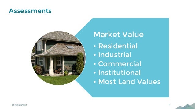 Valuation And Classification Of Real Property Bc Valuation And Classification Of Real Property Bc