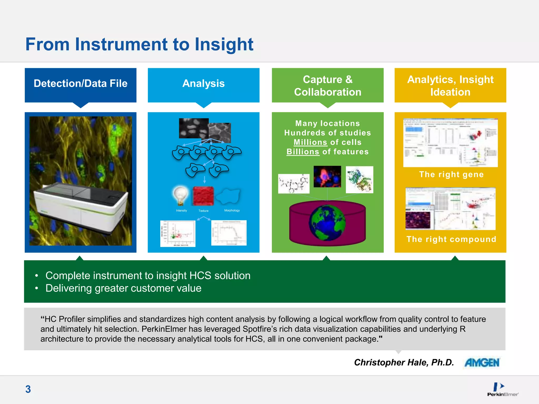 PerkinElmer Informatics Overview | PPT