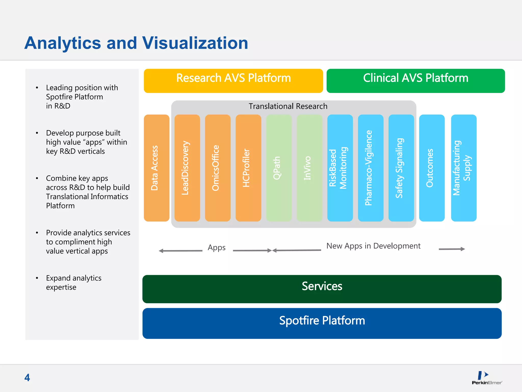 PerkinElmer Informatics Overview | PPT