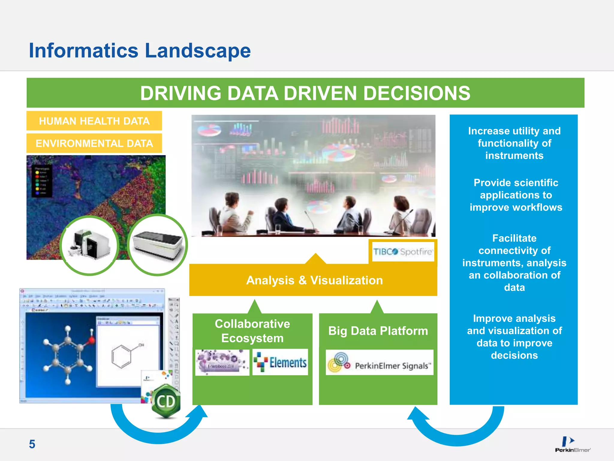 PerkinElmer Informatics Overview | PPT