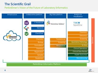 PerkinElmer Informatics Overview | PPT