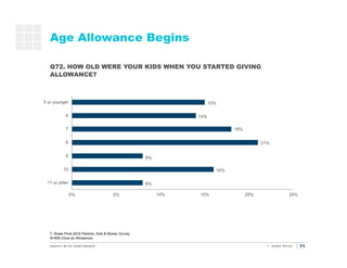 71
8%
16%
8%
21%
18%
14%
15%
0% 5% 10% 15% 20% 25%
11 or older
10
9
8
7
6
5 or younger
Age Allowance Begins
T. Rowe Price ...