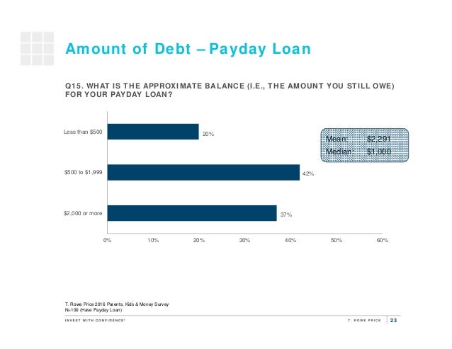 Cash advance in suitland md photo 4