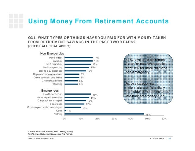 retirement savings options for unemployed