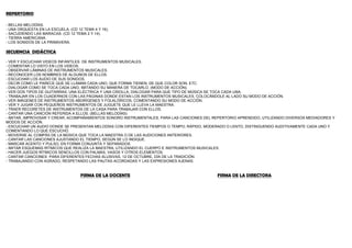 REPERTORIO
- BELLAS MELODÍAS.
- UNA ORQUESTA EN LA ESCUELA, (CD 12 TEMA 4 Y 16).
- SACUDIENDO LAS MARACAS. (CD 12 TEMA 2 Y 14).
- TIERRA AMERICANA.
- LOS SONIDOS DE LA PRIMAVERA.
SECUENCIA DIDÁCTICA
- VER Y ESCUCHAR VIDEOS INFANTILES DE INSTRUMENTOS MUSICALES.
- COMENTAR LO VISTO EN LOS VIDEOS.
- OBSERVAR LÁMINAS DE INSTRUMENTOS MUSICALES.
- RECONOCER LOS NOMBRES DE ALGUNOS DE ELLOS.
- ESCUCHAR LOS AUDIO DE SUS SONIDOS.
- DECIR COMO LE PARECE QUE SE LLAMAN CADA UNO, QUE FORMA TIENEN, DE QUE COLOR SON, ETC.
- DIALOGAR COMO SE TOCA CADA UNO, IMITANDO SU MANERA DE TOCARLO. (MODO DE ACCIÓN).
- VER DOS TIPOS DE GUITARRAS, UNA ELÉCTRICA Y UNA CRIOLLA, DIALOGAR PARA QUE TIPO DE MÚSICA SE TOCA CADA UNA.
- TRABAJAR EN LOS CUADERNOS CON LAS PÁGINAS DONDE ESTAN LOS INSTRUMENTOS MUSICALES, COLOCÁNDOLE AL LADO SU MODO DE ACCIÓN.
- VER IMÁGENES DE INSTRUMENTOS ABORÍGENES Y FOLKLÓRICOS, COMENTANDO SU MODO DE ACCIÓN.
- VER Y JUGAR CON PEQUEÑOS INSTRUMENTOS DE JUGUETE QUE LE LLEVA LA MAESTRA.
- TRAER RECORETES DE INSTRUMENTOS DE LA CASA PARA TRABAJAR CON ELLOS.
- CANTAR UNA CANCIÓN REFERIDA A ELLOS. (BELLAS MELODÍAS)
- IMITAR, IMPROVISAR Y CREAR, ACOMPAÑAMIENTOS SONORO INSTRUMENTALES, PARA LAS CANCIONES DEL REPERTORIO APRENDIDO, UTILIZANDO DIVERSOS MEDIADORES Y
MODOS DE ACCIÓN.
- ESCUCHAR UN AUDIO DONDE SE PRESENTAN MELODÍAS CON DIFERENTES TIEMPOS O TEMPO; RÁPIDO, MODERADO O LENTO, DISTINGUENDO AUDITIVAMENTE CADA UNO Y
COMENTANDO LO QUE ESCUCHÓ.
- MOVERSE AL COMPÁS DE LA MÚSICA QUE TOCA LA MAESTRA O DE LAS AUDICIONES ANTERIORES.
- CANTAR LAS CANCIONES AJUSTANDO EL TIEMPO, SEGÚN SE LO INDIQUE.
- MARCAR ACENTO Y PULSO, EN FORMA CONJUNTA Y SEPARADOS.
- IMITAR ESQUEMAS RÍTMICOS QUE REALIZA LA MAESTRA, UTILIZANDO EL CUERPO E INSTRUMENTOS MUSICALES.
- HACER JUEGOS RÍTMICOS SENCILLOS CON PALMAS, VASOS Y OTROS ELEMENTOS.
- CANTAR CANCIONES PARA DIFERENTES FECHAS ALUSIVAS, 12 DE OCTUBRE, DÍA DE LA TRADICIÓN.
- TRABAJANDO CON AGRADO, RESPETANDO LAS PAUTAS ACORDADAS Y LAS EXPRESIONES AJENAS.
FIRMA DE LA DOCENTE FIRMA DE LA DIRECTORA
 