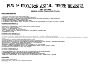 AÑO: 2° Y 3° AÑO
DOCENTE: MARIELA STELLA MARIS CHAVANNE.
INDICADORES DE LOGROS
1- IDENTIFICAR AUDITIVAMENTE INSTRUMENTOS MUSICALES.
2-RECONOCER LOS MODOS DE ACCIÓN EN LOS INSTRUMENTOS MUSICALES.
3-MARCAR RITMO, PULSO Y ACENTO EN EL CANCIONERO INFANTIL CON LOS INSTRUMENTOS MUSICALES Y OBJETOS SONOROS.
4- CREAR ACOMPAÑAMIENTOS SONOROS AL REPERTORIO.
5- RECONOCER DISTINTAS VOCES HUMANAS EN EL CANCIONERO.
6- DISTINGUIR EN EL REPERTORIO EL TIEMPO, EL GÉNERO, EL CARÁCTER Y EL ESTILO MUSICAL DE CADA OBRA ESCUCHADA O CANTADA.
CONTENIDOS CONCEPTUALES
- INSTRUMENTOS CONVENCIONALES: MODOS DE ACCIÓN PARA PRODUCIR SONIDOS.
- TEMPO: RÁPIDO, LENTO, MODERADO.
- GÉNERO: VOCAL, INSTRUMENTAL O MIXTO.
- CARÁCTER: ALEGRE, TRISTE, ENÉRGICO, GRACIOSO.
- ESTILO: INFANTIL, TRADICIONAL, POPULAR, FOLKLÓRICO DE SU REGIÓN Y DE OTRAS REGIONES.
- EL PATRIMONIO CULTURAL.
CONTENIDOS PROCEDIMENTALES
- DISCRIMINACIÓN E IDENTIFICACIÓN AUDITIVA DE INSTRUMENTOS MUSICALES POPULARES, FOLKLÓRICOS Y ABORÍGENES.
- IMITACIÓN, IMPROVISACIÓN Y CREACIÓN DE ACOMPAÑAMIENTOS SONORO INSTRUMENTALES PARA LAS CANCIONES DEL REPERTORIO, UTILIZANDO DIVERSOS MEDIADORES Y MODOS DE
ACCIÓN.
- IMITACIÓN E INTERPRETACIÓN DE CANCIONES AJUSTANDO EL TIEMPO.
- IDENTIFICACIÓN AUDITIVA DE DISTINTOS GÉNEROS, CARÁCTERS Y ESTILOS MUSICALES.
- RECONOCIMIENTO DE LAS DISTINTAS VOCES HUMANAS EN LAS CANCIONES DEL REPERTORIO. (INFANTILES, FEMENINAS Y MASCULINAS)
- RECONOCIMIENTO Y DISCRIMINACION VERBAL DE SU PROPIA VOS Y LAS DE SUS PARES.
- IDENTIFICACIÓN AUDITIVA DE DISTINTOS GÉNEROS MUSICALES
- IMITACIÓN DE CANCIONES AJUSTANDO Y RECONOCIENDO EL CARÁCTER Y EL ESTILO MUSICAL.
- ESCUCHA E INTERPRETACIÓN SENSIBLE DE SENCILLAS OBRAS MUSICALES SIGNIFICATIVAS DE DIVERSOS AUTORES.
RECONOCIMIENTO DEL PATRIMONIO CULTURAS DE SU ENTORNO.
CONTENIDOS ACTITUDINALES
- DISPOSICIÓN PARA ACEPTAR Y RESPETAR LAS PAUTAS ACORDADAS PARA LA CONCENTRACIÓN GRUPAL.
- COOPERACIÓN EN EL CUIDADO DE LOS INSTRUMNTOS Y ELEMENTOS MUSICALES.
- SESIBILIDAD PARA PERCIBIR Y RESPETAR LAS EXPRESIONES MUSICALES PROPIAS Y AJENAS.
- DISFRUTE EN LA REALIZACIÓN DE PRODUCCIONES MUSICALES COMO EXPRESIÓN DE LA SENSIBILIDAD Y LA EMOCIÓN.
EVALUACIÓN
TÉCNICA: OBSERVACIÓN DIRECTA.
INSTRUMENTO: ESCALA DE CALIFICACIÓN EN PROCESO CONTÍNUO.
 