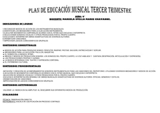 AÑO: 4°
DOCENTE: MARIELA STELLA MARIS CHAVANNE.
INDICADORES DE LOGROS
1-RECONOCER MODOS DE ACCIÓN DE LOS INSTRUMENTOS MUSICALES.
2-IDENTIFICAR LOS MEDIADORES PARA LA EJECUCIÓN INSTRUMENTAL.
3-EJECUTAR MOVIMIENTOS CORPORALES ACORDE CON EL RITMO QUE ESCUCHA O INTERPRETA.
4-SELECCIONAR SONIDOS VOCALES Y OTROS PRODUCIDOS POR EL PROPIO CUERPO.
5-ESCUCHAR E INTERPRETAR OBRAS SIGNIFICATIVAS DE DIVERSOS AUTORES.
6-DRAMATIZAR CANCIONES.
7-IMPROVISAR JUEGOS COREOGRÁFICOS GRUPALES.
CONTENIDOS CONCEPTUALES
 MODOS DE ACCIÓN PARA PRODUCIR SONIDO: PERCUTIR, RASPAR, FROTAR, SACUDIR, ENTRECHOCAR Y SOPLAR.
 MEDIADORES PARA LA EJECUCIÓN: PALILLOS, BAQUETAS.
 EL SONIDO EN LA MÚSICA: RITMO.
 MEDIOS Y MODOS DE PRODUCCIÓN SONORA: LOS SONIDOS DEL PROPIO CUERPO, LA VOZ HABLADA Y CANTADA (RESPIRACIÓN, ARTICULACIÓN Y EXPRESIÓN).
 LAS PRODUCCIONES PROPIAS Y AJENAS.
 LA MÚSICA INTEGRADA CON: TEATRO Y EXPRESIÓN CORPORAL.
 EL PATRIMONIO CULTURAL.
CONTENIDOS PROCEDIMENTALES
-IMITACIÓN Y CREACIÓN DE ACOMPAÑAMIENTOS SONOROS INSTRUMENTALES PARA LAS CANCIONES DEL REPERTORIO, UTILIZANDO DIVERSOS MEDIADORES Y MODOS DE ACCIÓN.
-EJECUCIÓN DE MOVIMIENTOS CORPORALES ACORDES CON EL RITMO MUSICAL QUE ESCUCHA O INTERPRETA.
-SELECCIÓN DE SONIDOS VOCALES Y OTROS PRODUCIDOS POR EL PROPIO CUERPO.
-ESCUCHA E INTERPRETACIÓN SENSIBLE DE OBRAS MUSICALES SIGNIFICATIVAS DE DIVERSOS AUTORES. ÉPOCAS, GÉNEROS Y ESTILOS.
-DRAMATIZACIÓN DE CANCIONES.
-IMPROVISACIÓN DE JUEGOS COREOGRÁFICOS GRUPALES.
CONTENIDOS ACTITUDINALES
.VALORAR LA MÚSICA EN SU AMPLITUD AL DESCUBRIR SUS DIFERENTES MODOS DE PRODUCCIÓN.
EVALUACIÓN
TÉCNICA: OBSERVACIÓN DIRECTA.
INSTRUMENTO: ESCALA DE CALIFICACIÓN EN PROCESO CONTINUO.
 