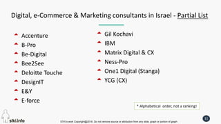 STKI’s work Copyright@2016. Do not remove source or attribution from any slide, graph or portion of graph
11
Digital, e-Commerce & Marketing consultants in Israel - Partial List
 Accenture
 B-Pro
 Be-Digital
 Bee2See
 Deloitte Touche
 DesignIT
 E&Y
 E-force
* Alphabetical order, not a ranking!
 Gil Kochavi
 IBM
 Matrix Digital & CX
 Ness-Pro
 One1 Digital (Stanga)
 YCG (CX)
 