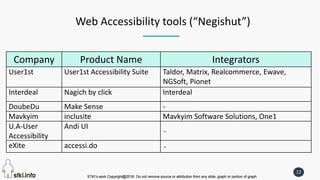 STKI’s work Copyright@2016. Do not remove source or attribution from any slide, graph or portion of graph
12
STKI’s work Copyright@2016. Do not remove source or attribution from any slide, graph or portion of graph
Company Product Name Integrators
User1st User1st Accessibility Suite Taldor, Matrix, Realcommerce, Ewave,
NGSoft, Pionet
Interdeal Nagich by click Interdeal
DoubeDu Make Sense -
Mavkyim inclusite Mavkyim Software Solutions, One1
U.A-User
Accessibility
Andi UI
-
eXite accessi.do -
Web Accessibility tools (“Negishut”)
 