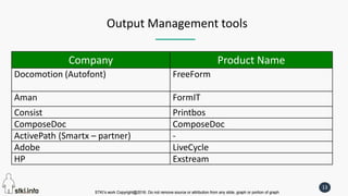 STKI’s work Copyright@2016. Do not remove source or attribution from any slide, graph or portion of graph
13
STKI’s work Copyright@2016. Do not remove source or attribution from any slide, graph or portion of graph
Company Product Name
Docomotion (Autofont) FreeForm
Aman FormIT
Consist Printbos
ComposeDoc ComposeDoc
ActivePath (Smartx – partner) -
Adobe LiveCycle
HP Exstream
Output Management tools
 