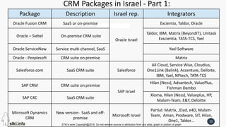STKI’s work Copyright@2016. Do not remove source or attribution from any slide, graph or portion of graph
15
CRM Packages in Israel - Part 1:
Package Description Israel rep. Integrators
Oracle Fusion CRM SaaS or on-premise
Oracle Israel
Excientia, Taldor, Oracle
Oracle – Siebel On-premise CRM suite
Taldor, IBM, Matrix (BeyondIT), Unitask
Exscientia, TATA-TCS, Yael
Oracle ServiceNow Service multi-channel, SaaS Yael Software
Oracle - Peoplesoft CRM suite on premise Matrix
Salesforce.com SaaS CRM suite Salesforce
All Cloud, Service Wise, Cloudius,
One1Link (Balink), Accenture, Delloite,
IBM, Yael, NPtech, TATA-TCS
SAP CRM CRM suite on premise
SAP Israel
Hilan (Ness), Advantech, ValuePlus,
Fishman Dambo
SAP C4C SaaS CRM suite
Xioma, Hilan (Ness), Valueplus, HP,
Malam-Team, E&Y, Deloitte
Microsoft Dynamics
CRM
New version- SaaS and off-
premise
Microsoft Israel
Partial: Matrix, ,Elad, e4D, Malam-
Team, Aman, Prodware, SIT, Hilan,
One1, Taldor…
 