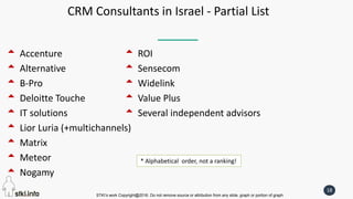 STKI’s work Copyright@2016. Do not remove source or attribution from any slide, graph or portion of graph
18
CRM Consultants in Israel - Partial List
 Accenture
 Alternative
 B-Pro
 Deloitte Touche
 IT solutions
 Lior Luria (+multichannels)
 Matrix
 Meteor
 Nogamy
* Alphabetical order, not a ranking!
 ROI
 Sensecom
 Widelink
 Value Plus
 Several independent advisors
 