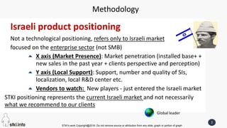 STKI’s work Copyright@2016. Do not remove source or attribution from any slide, graph or portion of graph
2
Methodology
Israeli product positioning
Not a technological positioning, refers only to Israeli market
focused on the enterprise sector (not SMB)
 X axis (Market Presence): Market penetration (installed base+ +
new sales in the past year + clients perspective and perception)
 Y axis (Local Support): Support, number and quality of SIs,
localization, local R&D center etc.
 Vendors to watch: New players - just entered the Israeli market
STKI positioning represents the current Israeli market and not necessarily
what we recommend to our clients
Global leader
 