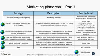 STKI’s work Copyright@2016. Do not remove source or attribution from any slide, graph or portion of graph
3
Package Description Rep. in Israel
Microsoft MDM (Marketing Pilot) Marketing platform
Microsoft Israel, Integration
Partners – Elad and Prodware
Oracle – (Eloqua-B2B, Responsys-B2C.
BlueKai DMP)
Cloud based marketing automation: B2B and B2C, Social
media and listening, customer analytics
Oracle Israel
Integration partners –
Exscientia, Demandgen, Gil
Kochavi (business delivery)
Salesforce Marketing Cloud (Exacttarget,
Radian6, BuddyMedia)
Social marketing cloud, Listening platform, Marketing
automation, social media content publishing
Salesforce, Servicewise –
Reseller & integration partner,
All-Cloud
IBM Digital Marketing Optimization
(Unica, Silverpop, Coremetrics, Tealeaf)
Marketing Suite, optimization, Email marketing, Digital
Analytics and individual customer behavior data
IBM, Ness-pro (Silverpop),
Gstat (Unica), Bee2see
Adobe (Neolane, Omniture)
Analytics, social media listening, experience manager,
media optimizer, multi-channel campaigns, targeting
Adobe Israel
SAS Marketing Suite, Campaigns optimization Mia computers
Global leader
Marketing platforms – Part 1
 