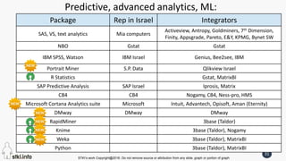 STKI’s work Copyright@2016. Do not remove source or attribution from any slide, graph or portion of graph
31
Predictive, advanced analytics, ML:
Package Rep in Israel Integrators
SAS, VS, text analytics Mia computers
Activeview, Antropy, Goldminers, 7th Dimension,
Finity, Appsgrade, Pareto, E&Y, KPMG, Bynet SW
NBO Gstat Gstat
IBM SPSS, Watson IBM Israel Genius, Bee2see, IBM
Portrait Miner S.P. Data Qlikview Israel
R Statistics Gstat, MatrixBI
SAP Predictive Analysis SAP Israel Iprosis, Matrix
CB4 CB4 Nogamy, CB4, Ness-pro, HMS
Microsoft Cortana Analytics suite Microsoft Intuit, Advantech, Opisoft, Aman (Eternity)
DMway DMway DMway
RapidMiner 3base (Taldor)
Knime 3base (Taldor), Nogamy
Weka 3base (Taldor), MatrixBI
Python 3base (Taldor), MatrixBI
 