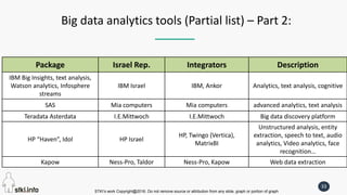 STKI’s work Copyright@2016. Do not remove source or attribution from any slide, graph or portion of graph
33
Big data analytics tools (Partial list) – Part 2:
Package Israel Rep. Integrators Description
IBM Big Insights, text analysis,
Watson analytics, Infosphere
streams
IBM Israel IBM, Ankor Analytics, text analysis, cognitive
SAS Mia computers Mia computers advanced analytics, text analysis
Teradata Asterdata I.E.Mittwoch I.E.Mittwoch Big data discovery platform
HP “Haven”, Idol HP Israel
HP, Twingo (Vertica),
MatrixBI
Unstructured analysis, entity
extraction, speech to text, audio
analytics, Video analytics, face
recognition…
Kapow Ness-Pro, Taldor Ness-Pro, Kapow Web data extraction
 