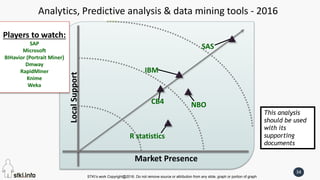 STKI’s work Copyright@2016. Do not remove source or attribution from any slide, graph or portion of graph
34
Analytics, Predictive analysis & data mining tools - 2016
LocalSupport
Market Presence
SAS
Players to watch:
SAP
Microsoft
BIHavior (Portrait Miner(
Dmway
RapidMiner
Knime
Weka
IBM
R statistics
This analysis
should be used
with its
supporting
documents
NBOCB4
 