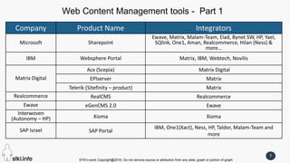 STKI’s work Copyright@2016. Do not remove source or attribution from any slide, graph or portion of graph
7
Web Content Management tools - Part 1
Company Product Name Integrators
Microsoft Sharepoint
Ewave, Matrix, Malam-Team, Elad, Bynet SW, HP, Yael,
SQlink, One1, Aman, Realcommerce, Hilan (Ness) &
more…
IBM Websphere Portal Matrix, IBM, Webtech, Novilis
Matrix Digital
Acx (Scepia) Matrix Digital
EPIserver Matrix
Telerik )Sitefinity – product) Matrix
Realcommerce RealCMS Realcommerce
Ewave eGenCMS 2.0 Ewave
Interwoven
(Autonomy – HP) Xioma Xioma
SAP Israel SAP Portal
IBM, One1(Xact), Ness, HP, Taldor, Malam-Team and
more
 