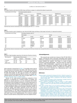 plant materials (summarized in Table 5). A possible reason may be
the competition of chloroplast 16S rDNA, as 80e90% of reads from
oregano and parsley were classiﬁed as chloroplast DNA (paprika
40e60%, black pepper 10e20%; data not shown). This limitation
could be overcome by choosing different primers to amplify spe-
ciﬁcally bacterial 16S rDNA in the excess of plant DNA (Dorn-In,
Bassitta, Schwaiger, Bauer,  H€olzel, 2015).
Results of our study present preliminary evaluation of the
approach, as performed on a limited number of samples, but
illustrate its overall potential. It can be anticipated that further
development of the technique will lead to a certain improvement in
its sensitivity, which will lead to a “stronger positive signal” or to a
“weaker background signal”. This will be facilitated by the progress
in high-throughput sequencing technology (regarding number of
reads per sample, read length, reduction of error rate) and by
extending 16S rDNA sequence databases. Another way to improve
the performance of 16S rDNA amplicon-based high-throughput
sequencing at broad-range analysis of pathogenic bacteria in spices
and herbs may be the implementation of an internal standard
based on certain bacteria surely absent from the analysed matrix.
Acknowledgements
This research was carried out in frames of the FP7-SEC-2012-1
project „Securing the spices and herbs commodity chains against
deliberate, accidental or natural biological and chemical contami-
nation (SPICED, No. 312631)“. The study is a result of imple-
mentation of project REVOGENE e Research centre for molecular
genetics (ITMS 26240220067) supported by the Research and
Development Operational Programme funded by ERDF. Authors
thank to Dr. H. Drahovska and Dr. E. Kaclíkova for valuable dis-
cussions, and to Dr. K. Zenisova, Dr. J. Minarovicova and T. Cab-
icarova for technical assistance.
References
Bengtsson-Palme, J., Hartmann, M., Eriksson, K. M., Pal, C., Thorell, K., Larsson, D. G.,
et al. (2015). Metaxa2: Improved identiﬁcation and taxonomic classiﬁcation of
small and large subunit rRNA in metagenomic data. Molecular Ecology Re-
sources, 15, 1403e1414.
Bolger, A. M., Lohse, M.,  Usadel, B. (2014). Trimmomatic: A ﬂexible trimmer for
Illumina sequence data. Bioinformatics, 30, 2114e2120.
Dorn-In, S., Bassitta, R., Schwaiger, K., Bauer, J.,  H€olzel, C. S. (2015). Speciﬁc
ampliﬁcation of bacterial DNA by optimized so-called universal bacterial
primers in samples rich of plant DNA. Journal of Microbiological Methods, 113,
50e56.
EFSA. (2013). Scientiﬁc opinion on the risk posed by pathogens in food of non-
animal origin. Part 1 (outbreak data analysis and risk ranking of food/path-
ogen combinations). EFSA Journal, 11(1), 3025.
Food and Agriculture Organization of the United Nations (FAO),  World Health
Organization (WHO). (2014). Ranking of low moisture foods in support of
microbiological risk management. Preliminary report of FAO/WHO expert
consultation on ranking of low moisture foods. R. o. a. f. w. c. process. 1e254.
Jankiewicz, A., Broll, H.,  Zagon, J. (1999). The ofﬁcial method for the detection of
genetically modiﬁed soybeans (German Food Act LMBG x 35): A semi-
quantitative study of sensitivity limits with glyphosate-tolerant soybeans
(Roundup Ready) and insect-resistant Bt maize (Maximizer). European Food
Table 3
Percentage of positive reads detected by MSR, Emirge and Metaxa in oregano (1st replicate/2nd replicate) on genus level.
Contamination level (CFU/g) Percentage of positive reads (%)
Salmonella Escherichia Staphylococcus
MSR Emirge Metaxa MSR Emirge Metaxa MSR Emirge Metaxa
100
0.00/0.00 0.00/0.00 0.00/0.00 0.00/0.00 0.00/0.00 0.00/0.00 0.00/0.00 0.00/0.00 0.00/0.00
101
0.00/0.00 0.00/0.00 0.00/0.00 0.00/0.00 0.00/0.00 0.00/0.00 0.00/0.00 0.00/0.00 0.00/0.00
102
0.00/0.00 0.00/0.00 0.00/0.00 0.00/0.00 0.00/0.00 0.00/0.00 0.00/0.00 0.00/0.00 0.00/0.00
103
0.00/0.00 0.00/0.00 0.00/0.00 0.00/0.00 0.00/0.00 0.00/0.00 0.00/0.00 0.00/0.00 0.00/0.00
104
0.00/0.00 0.00/0.00 0.00/0.00 0.00/0.00 0.00/0.00 0.00/0.00 0.00/0.00 0.00/0.00 0.00/0.00
105
0.00/0.00 0.00/0.00 0.00/0.00 0.01/0.00 0.00/0.00 0.00/0.00 0.00/0.00 0.00/0.00 0.00/0.00
106
0.00/0.12 0.00/0.00 0.00/0.00 0.17/0.14 0.00/0.00 0.00/0.00 n. d. n. d. n. d.
107
2.37/2.85 4.75/4.88 2.16/2.54 n. d. n. d. n. d. n. d. n. d. n. d.
Underlined data indicate contamination levels corresponding with LOD. n. d. e not done.
Table 4
Percentage of positive reads for Staphylococcus spp. detected by MSR, Emirge and Metaxa in black pepper and parsley (1st replicate/2nd replicate).
Contamination level (CFU/g) Percentage of positive reads (%)
Black pepper Parsley
MSR Emirge Metaxa MSR Emirge Metaxa
100
0.13/0.01 0.00/0.00 0.00/0.00 0.00/0.00 0.00/0.00 0.00/0.00
101
n. d. n. d. n. d. 0.00/0.00 0.00/0.00 0.00/0.00
102
n. d. n. d. n. d. 0.00/0.00 0.00/0.00 0.00/0.00
103
0.14/0.05 0.00/0.00 0.00/0.00 0.00/0.00 0.00/0.00 0.00/0.00
104
0.59/0.57 0.00/0.00
(1.19/1.42)
1.51/1.41 0.00/0.00 0.00/0.00 0.00/0.00
105
12.3/6.08 20.6/21.9 13.4/13.0 0.00/0.00 0.00/0.00 0.00/0.00
106
40.1/21.4 61.4/62.3 44.1/44.3 0.00/0.00 0.00/0.00 0.00/0.00
107
n. d. n. d. n. d. 0.00/0.00 0.00/0.00 0.00/0.00
Underlined data indicate contamination levels corresponding with LOD. Data in brackets were calculated from full set, i.e. without extracting a 100 000 read subset. n. d. e not
done.
Table 5
Sensitivity of high-throughput sequencing at the detection of bacteria in matrices.
Microorganism Detection limit (CFU/g) in matrix
Paprika Oregano Black pepper Parsley
S. enterica 104
e105
107
n. d. n. d.
E. coli 103
e105
!106
n. d. n. d.
Staph. aureus 104
e105
105
104
107
M. Planý et al. / Food Control xxx (2016) 1e54
Please cite this article in press as: Planý, M., et al., Potential of high-throughput sequencing for broad-range detection of pathogenic bacteria in
spices and herbs, Food Control (2016), http://dx.doi.org/10.1016/j.foodcont.2016.12.026
 