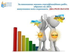 За виконання завдань сертифікаційних робіт,
обраних як ДПА,
випускники шкіл отримають ДВА РЕЗУЛЬТАТИ
100-2001-12
 