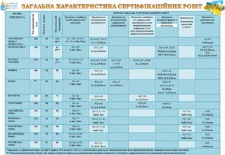 готуємося до зно 2016 ppt(1)