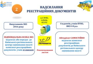 Випускників ЗНЗ
2016 року
Студентів, учнів ПТНЗ,
ВНЗ І-ІІ р.а.
а/с №86,
м.Київ,
02192
Рекомендованим
листом
ВІДПОВІДАЛЬНА ОСОБА ЗНЗ
надсилає або передає до
Київського регіонального
центру оцінювання якості
комплект реєстраційних
документів учнів зі списком
Абітурієнт САМОСТІЙНО
надсилає комплект
реєстраційних
документів до Київського
регіонального центру
оцінювання якості
НАДСИЛАННЯ
РЕЄСТРАЦІЙНИХ ДОКУМЕНТІВ2
 