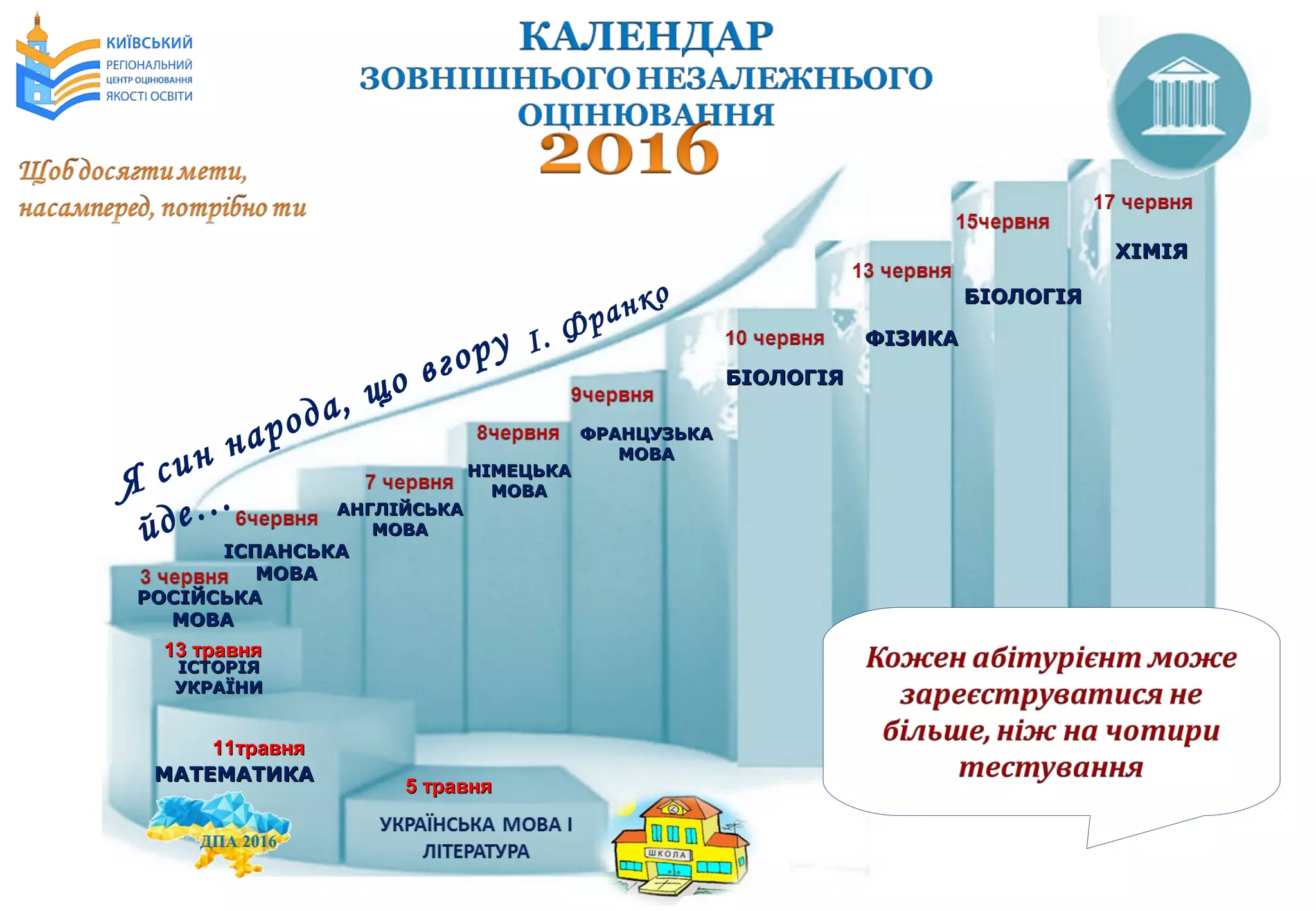 МАТЕМАТИКАМАТЕМАТИКА
ІСТОРІЯІСТОРІЯ
УКРАЇНИУКРАЇНИ
РОСІЙСЬКАРОСІЙСЬКА
МОВАМОВА
ІСПАНСЬКАІСПАНСЬКА
МОВАМОВА
АНГЛІЙСЬКААНГЛІЙСЬКА
МОВАМОВА
НІМЕЦЬКАНІМЕЦЬКА
МОВАМОВАЯ син народа, що вгору
йде…
І. Франко
ФРАНЦУЗЬКАФРАНЦУЗЬКА
МОВАМОВА
БІОЛОГІЯБІОЛОГІЯ
ФІЗИКАФІЗИКА
БІОЛОГІЯБІОЛОГІЯ
ХІМІЯХІМІЯ
5 травня5 травня
11травня11травня
13 травня13 травня
 