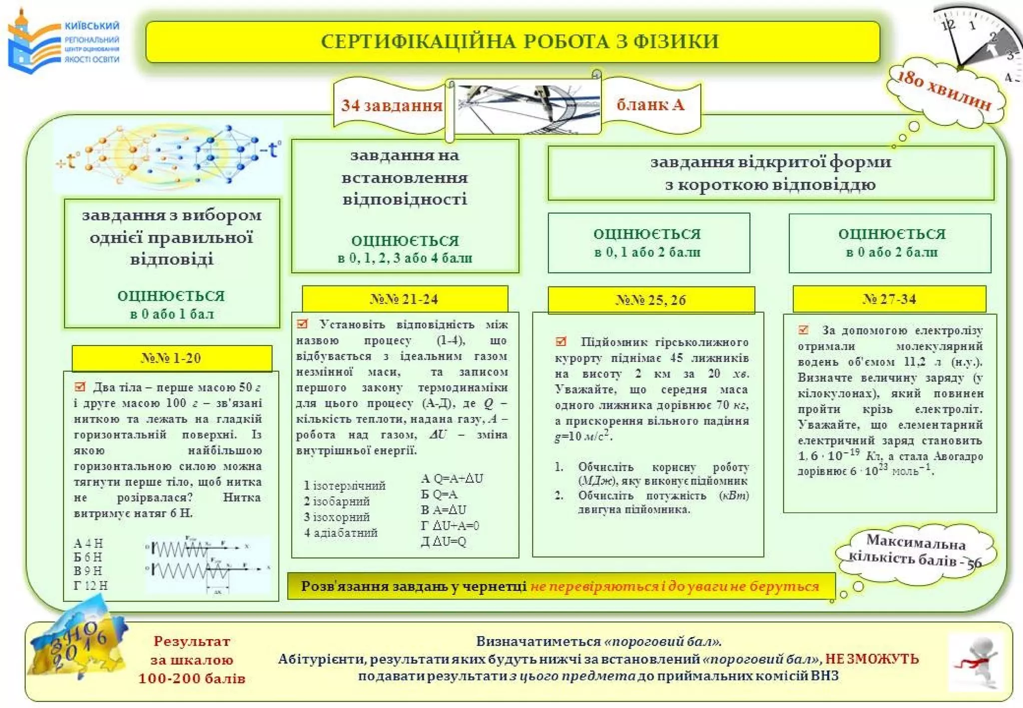 готуємося до зно 2016 ppt(1)
