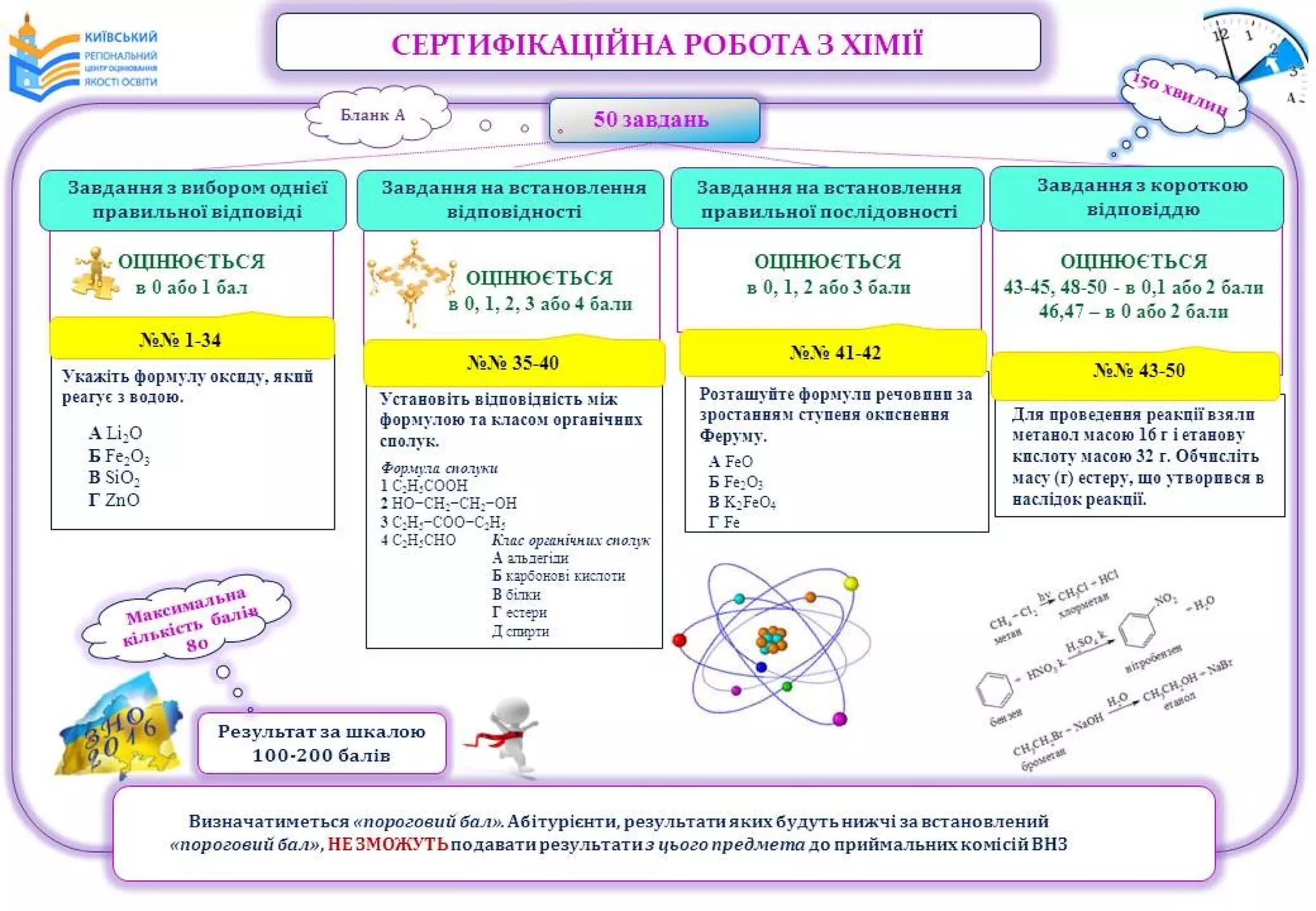 готуємося до зно 2016 ppt(1)