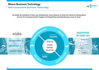 19
DIGITAL
DATA
IDZone
ECOSYSTÈME
DE START UPS
Distribution
Production
DATAlab
POClab
VALLEYlab
OPERATIONS IT
EXPERTISE IT
SMART PMO
Notre écosystème Business Technology
Weave Business Technology
En quête de solutions et face aux turbulences, nous faisons le choix du travail en écosystème,
source de nouveaux points d’appui et d’inspiration perpétuelle pour vous et nous :
 