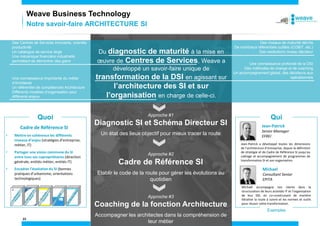 23
Du diagnostic de maturité à la mise en
œuvre de Centres de Services, Weave a
développé un savoir-faire unique de
transformation de la DSI en agissant sur
l’architecture des SI et sur
l’organisation en charge de celle-ci.
Des niveaux de maturité décrits
De nombreux référentiels outillés (COBIT, etc.)
Des restitutions niveau décideur
Des Centres de Services innovants, orientés
productivité
Un catalogue de service large
Une mécanique financière industrielle
permettant de démontrer des gains
Une connaissance profonde de la DSI
Des méthodes de change et de coaching
Un accompagnement global, des décideurs aux
opérationnelsUne connaissance importante du métier
d’Architecte
Un référentiel de compétences Architecture
Différents modèles d’organisation pour
différents enjeux
Approche #1
Diagnostic SI et Schéma Directeur SI
Un état des lieux objectif pour mieux tracer la route
Approche #2
Cadre de Référence SI
Etablir le code de la route pour gérer les évolutions au
quotidien
Approche #3
Coaching de la fonction Architecture
Accompagner les architectes dans la compréhension de
leur métier
Cadre de Référence SI
• Mettre en cohérence les différents
niveaux d’enjeu (stratégies d’entreprise,
métier, IT)
• Partager une vision commune du SI
entre tous ses copropriétaires (direction
générale, entités métier, entités IT)
• Encadrer l’évolution du SI (bonnes
pratiques d’urbanisme, orientations
technologiques)
Quoi Qui
Jean-Patrick
Senior Manager
EFREI
Jean-Patrick a développé toutes les dimensions
de l’architecture d’entreprise, depuis la définition
de stratégie et de Cadre de Référence SI jusqu’au
cadrage et accompagnement de programmes de
transformation SI et son organisation
Exemples
Michael
Consultant Senior
EPITA
Michaël accompagne nos clients dans la
structuration de leurs activités IT et l’organisation
de leur DSI, en co-construisant de manière
itérative la route à suivre et les normes et outils
pour réussir cette transformation.
Notre savoir-faire ARCHITECTURE SI
Weave Business Technology
 
