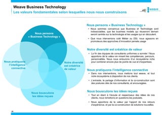 25
Notre diversité
est créatrice
de valeur
Nous bousculons
les idées reçues
Nous pratiquons
l’intelligence
connective
Nous pensons
« Business Technology »
Nous pensons « Business Technology »
• Nous sommes convaincus que Business et Technologie sont
indissociables, que les business models qui réussiront demain
seront centrés sur la technologie et les usages qui en découlent.
• Que nous intervenions coté Métier ou DSI, nous agissons en
promoteurs des approches d’innovation pensés usage
Notre diversité est créatrice de valeur
• La fin des équipes de consultants uniformes a sonnée ! Nous
apportons de la valeur en mixant les compétences, parcours,
personnalités. Nous nous entourons d’un écosystème riche
pour combiner encore plus de points de vue et d’expertises.
Nous bousculons les idées reçues
• Tout en étant à l’écoute et respectueux des idées de nos
clients, nous remettons en questions les postulats.
• Nous apportons de la valeur par l’apport de nos retours
d’expérience, et par la co-construction de solutions nouvelles.
Nous pratiquons l’intelligence connective
• Dans nos interventions, nous mettons tout weave, et tout
notre écosystème à disposition de nos clients.
• L’entraide, le partage d’information et la co-construction sont
des postures clés de nos consultants, et encouragées.
Les valeurs fondamentales selon lesquelles nous nous construisons
Weave Business Technology
 