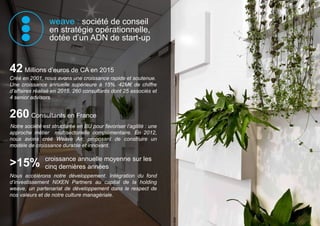 weave : société de conseil
en stratégie opérationnelle,
dotée d’un ADN de start-up
42 Millions d’euros de CA en 2015
Créé en 2001, nous avons une croissance rapide et soutenue.
Une croissance annuelle supérieure à 15%. 42M€ de chiffre
d’affaires réalisé en 2015. 260 consultants dont 25 associés et
4 senior advisors.
260 Consultants en France
Notre société est structurée en BU pour favoriser l’agilité : une
approche métier multisectorielle complémentaire. En 2012,
nous avons créé Weave Air, proposant de construire un
modèle de croissance durable et innovant.
>15%
Nous accélérons notre développement. Intégration du fond
d’investissement NIXEN Partners au capital de la holding
weave, un partenariat de développement dans le respect de
nos valeurs et de notre culture managériale.
croissance annuelle moyenne sur les
cinq dernières années
 