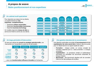 Un large périmètre d’intervention
En tant que cabinet de conseil en stratégie opérationnelle, une
intervention sur l’ensemble du cycle de vie des projets…
Stratégie Opérations Transformation
Conduite du
changement
Conseil
métier
Conseil
fonctionnel
Pilotage de
programmes
complexes
… pour une transformation efficace et durable de l’entreprise.
Une gestion étendue de la connaissance
Une attention particulière accordée à l’accroissement et à la
capitalisation de notre savoir-faire, facteurs clés de succès
pour un départ lancé et un apport rapide de valeur :
• Formation : chaque année, un cursus complet de
formation dispensé par la « weav’université » à chaque
consultant,
• Capitalisation : un processus simple et systématique
permettant de centraliser les documents essentiels de
chaque mission,
• Benchmark : des benchmark réguliers afin de connaitre
l’état de l’art des pratiques de la place.
Un cabinet multi spécialiste
Pour répondre aux enjeux de nos clients,
un positionnement sur des
expertises complémentaires :
• Expertises métiers sectorielles,
• Expertises fonctionnelles transverses.
• Expertise business technology
Un modèle original de chasse de tête au
service de l’interne comme de nos clients.
Assurance Télécoms
& Médias
Banque
Secteur
Public
Industrie &
Retail
Stratégie
Assurance
Energie
& Utilities
Agro. &
Distribution
Digital
Performance des Opérations
Business Technology
Ressources humaines et conduite du changement
A propos de weave
Notre positionnement et nos expertises
 