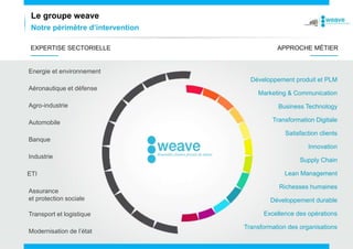ETI
Aéronautique et défense
Automobile
Agro-industrie
Assurance
et protection sociale
Energie et environnement
Industrie
Transport et logistique
Modernisation de l’état
Banque
EXPERTISE SECTORIELLE APPROCHE MÉTIER
Développement produit et PLM
Transformation des organisations
Lean Management
Innovation
Supply Chain
Transformation Digitale
Richesses humaines
Marketing & Communication
Business Technology
Excellence des opérations
Développement durable
Satisfaction clients
Le groupe weave
Notre périmètre d’intervention
 