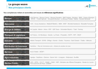 Le groupe weave
Nos principaux clients
Nos compétences métiers et sectorielles sont issues de références significatives :
Energie & Utilities Air Liquide - Alstom - Areva - EDF - GDF Suez – Schneider Electric – Total - Technip
Agro-industries Agralys - CapSeine – Danone - Gamm Vert – Limagrain - Sofiproteol - Soufflet
Secteur Public
AFD - AFPA – CG 77 - CNAM – CNAV - INPI - Ministère des Affaires Etrangères - Musée du Louvre -
Port autonome de Paris - SGMAP
Banque
AXA Banque - Banque Casino - Banque Populaire - BNP Paribas - Barclays - BMS - Caisse d’Epargne
- BPCE - - Crédit Agricole - Groupama Banque - La Banque Postale - Natixis - Société Générale
Assurance AXA – Europ Assistance - Malakoff Médéric - MMA - MAIF - Mondial Assistance - Mutualité Française
Transport & Logistique Air France – CU Bordeaux - Geodis - La Poste – Presstalis – RATP – RFF - SNCF
Industrie Alstom Transport - DCNS - Eiffage - Eramet – Essilor - Faurecia – Saint Gobain - Thalès - Vallourec
Distribution & Commerce Carrefour - Rue du Commerce.com – Acteurs du secteur du luxe
Services Accor Hotels – SEDIF -
 